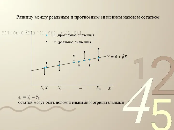 Разницу между реальным и прогнозным значением назовем остатком