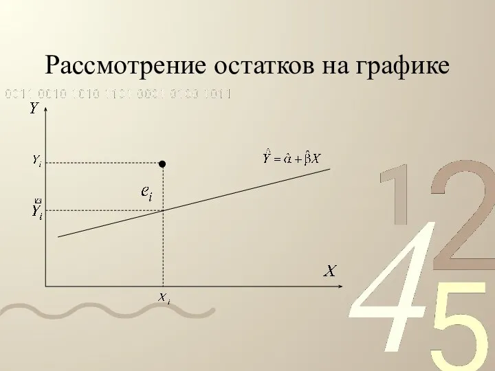 Рассмотрение остатков на графике