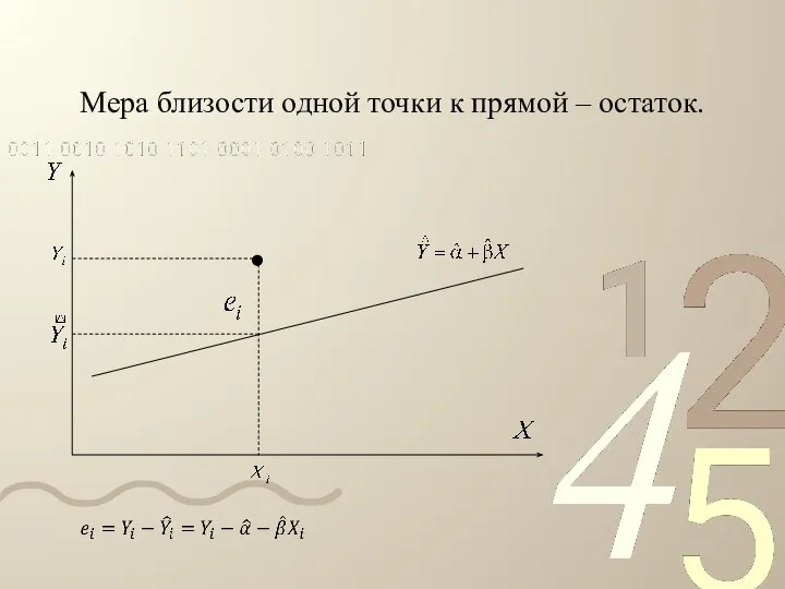 Мера близости одной точки к прямой – остаток.