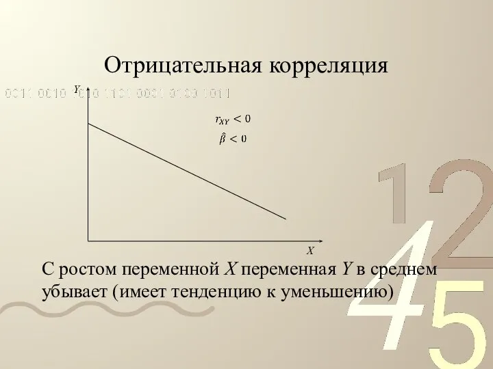 Отрицательная корреляция С ростом переменной X переменная Y в среднем убывает (имеет тенденцию к уменьшению)