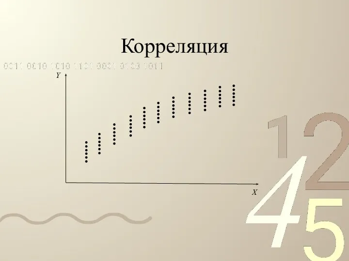 Корреляция