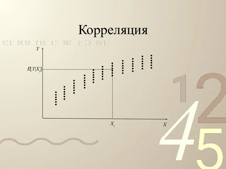 Корреляция