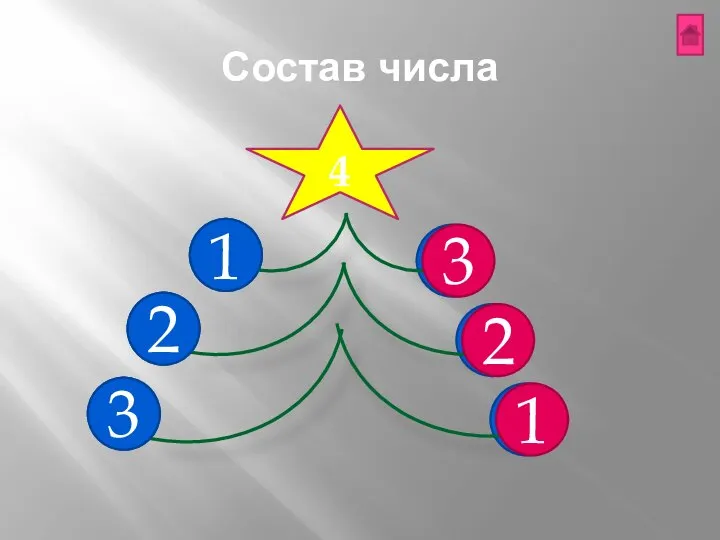 Состав числа 4 1 2 3 2 1 3