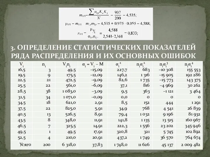 3. ОПРЕДЕЛЕНИЕ СТАТИСТИЧЕСКИХ ПОКАЗАТЕЛЕЙ РЯДА РАСПРЕДЕЛЕНИЯ И ИХ ОСНОВНЫХ ОШИБОК