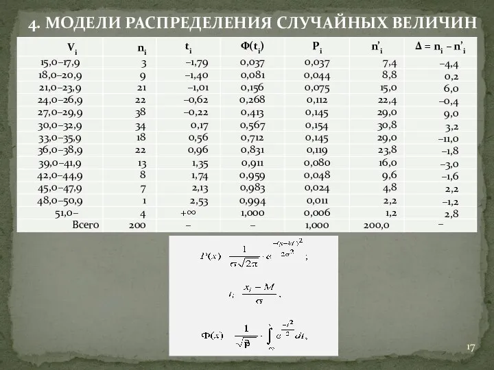 4. МОДЕЛИ РАСПРЕДЕЛЕНИЯ СЛУЧАЙНЫХ ВЕЛИЧИН