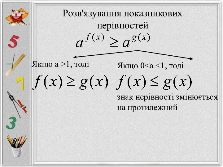 Розв'язування показникових нерівностей Якщо а >1, тоді Якщо 0 знак нерівності змінюється на протилежний