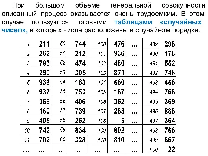 При большом объеме генеральной совокупности описанный процесс оказывается очень трудоемким. В