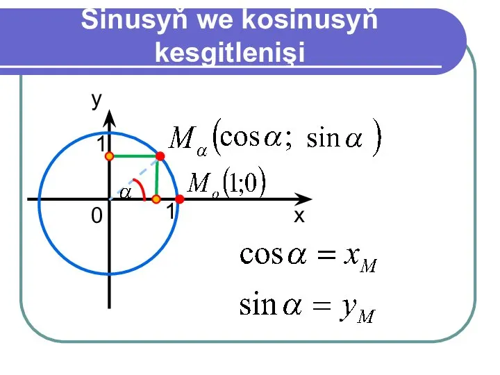 Sinusyň we kosinusyň kesgitlenişi x y 0 1 1