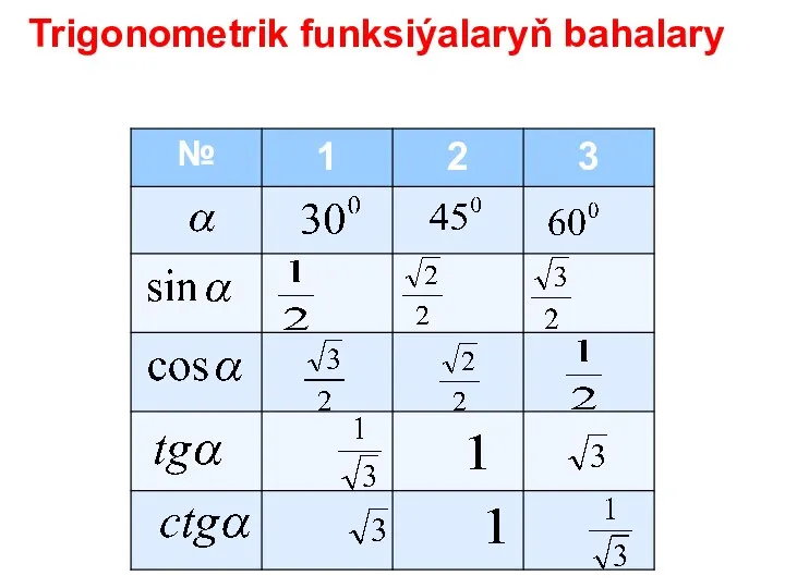 Trigonometrik funksiýalaryň bahalary