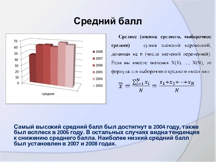 Средний балл Самый высокий средний балл был достигнут в 2004 году,