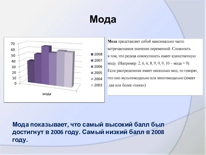 Мода Мода показывает, что самый высокий балл был достигнут в 2006