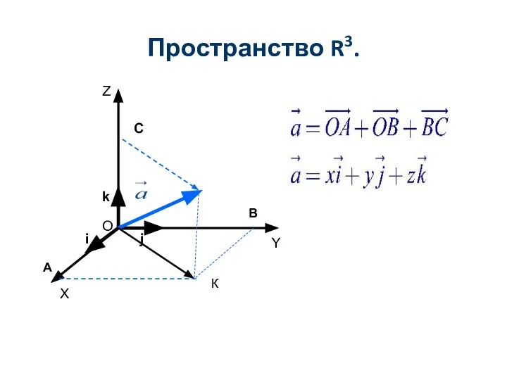 Пространство R3. O X Y Z i j k A B C К