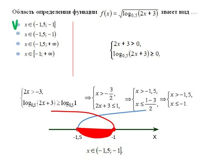 -1,5 -1 Х