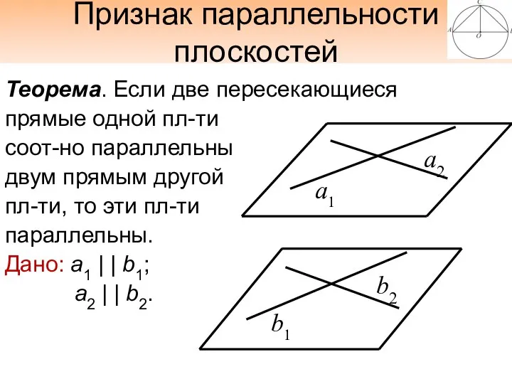 Признак параллельности плоскостей Теорема. Если две пересекающиеся прямые одной пл-ти соот-но