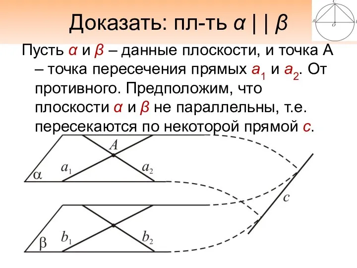 Доказать: пл-ть α | | β Пусть α и β –