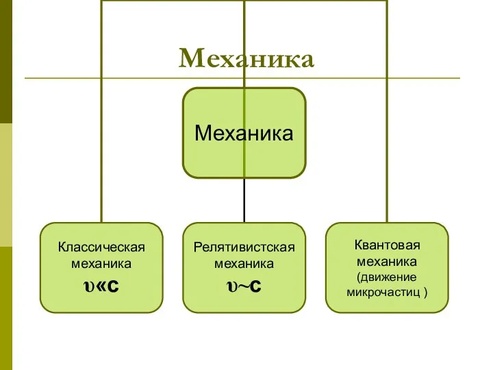 Механика