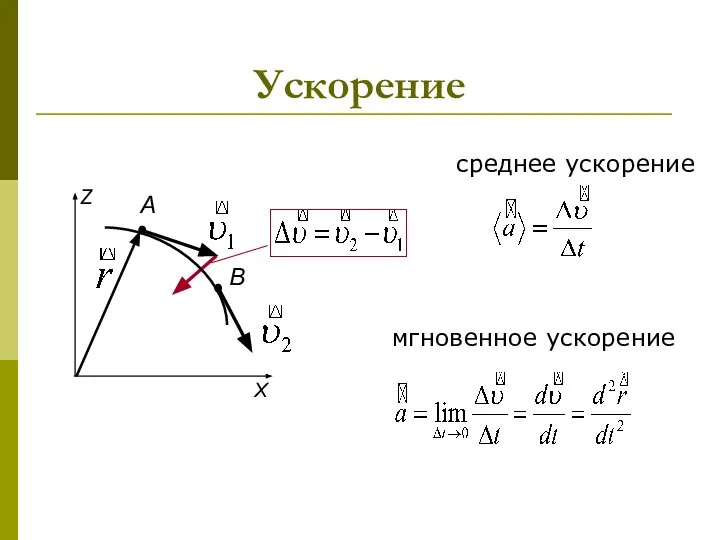 Ускорение среднее ускорение мгновенное ускорение X