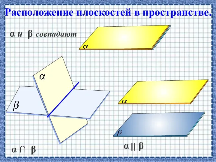 Расположение плоскостей в пространстве. α ∩ β α и β совпадают α ⎜⎜ β