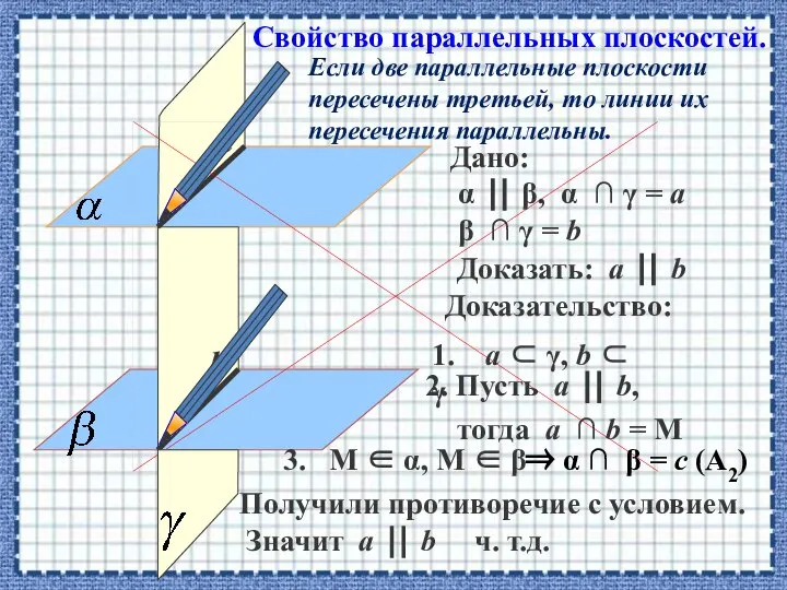 Если две параллельные плоскости пересечены третьей, то линии их пересечения параллельны.