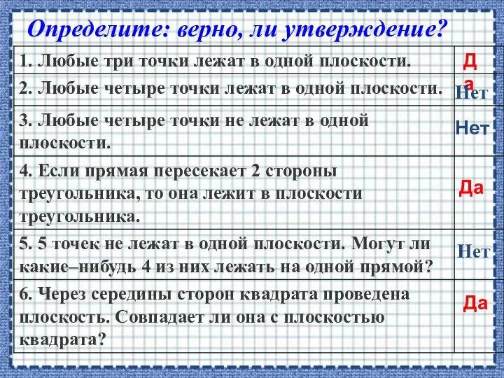 Нет Да Нет Да Нет Да Определите: верно, ли утверждение?