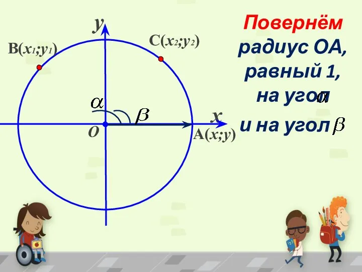 x y O Повернём радиус ОА, равный 1, на угол A(x;y) и на угол