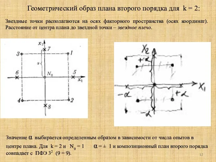 Геометрический образ плана второго порядка для k = 2: Значение α