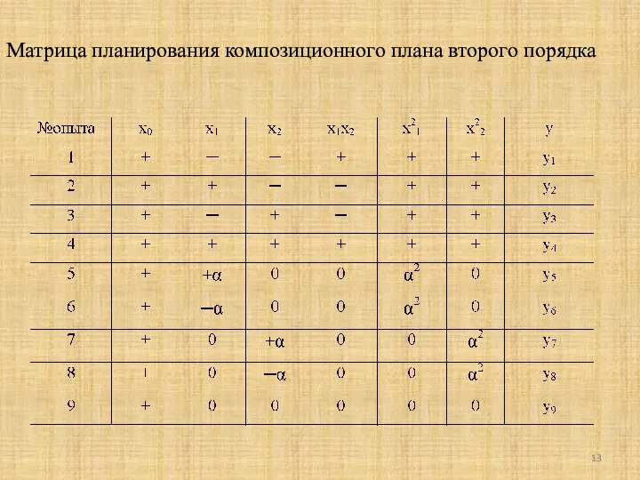 Матрица планирования композиционного плана второго порядка