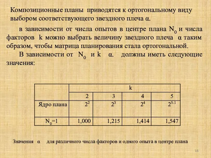 Композиционные планы приводятся к ортогональному виду выбором соответствующего звездного плеча α.