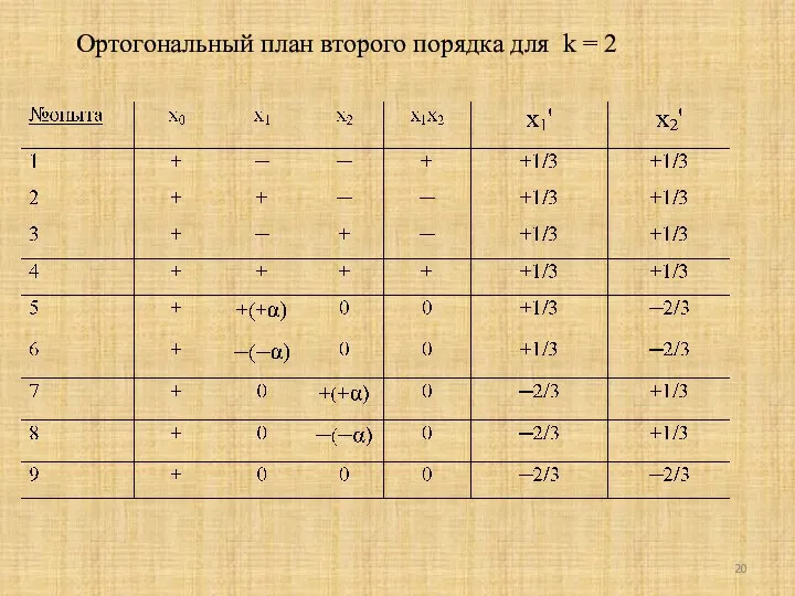 Ортогональный план второго порядка для k = 2