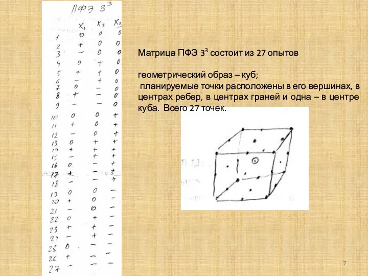 Матрица ПФЭ 33 состоит из 27 опытов геометрический образ – куб;