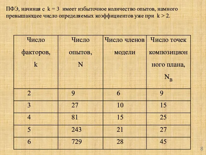 ПФЭ, начиная с k = 3 имеет избыточное количество опытов, намного