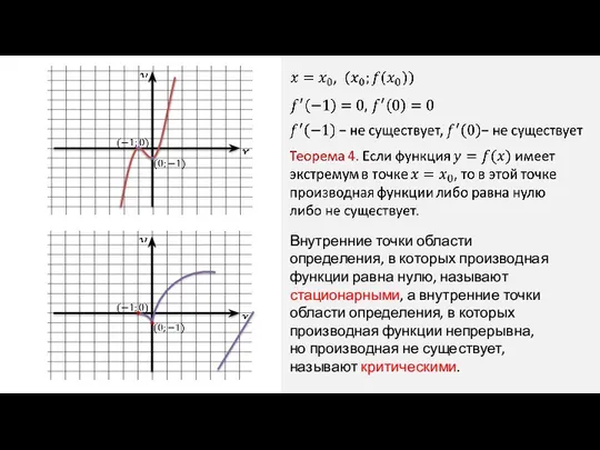 Внутренние точки области определения, в которых производная функции равна нулю, называют