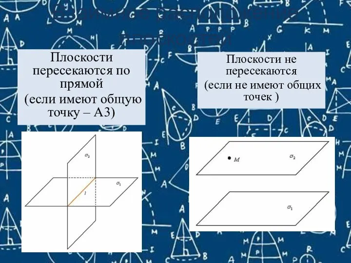 Взаимное расположение плоскостей Плоскости пересекаются по прямой (если имеют общую точку