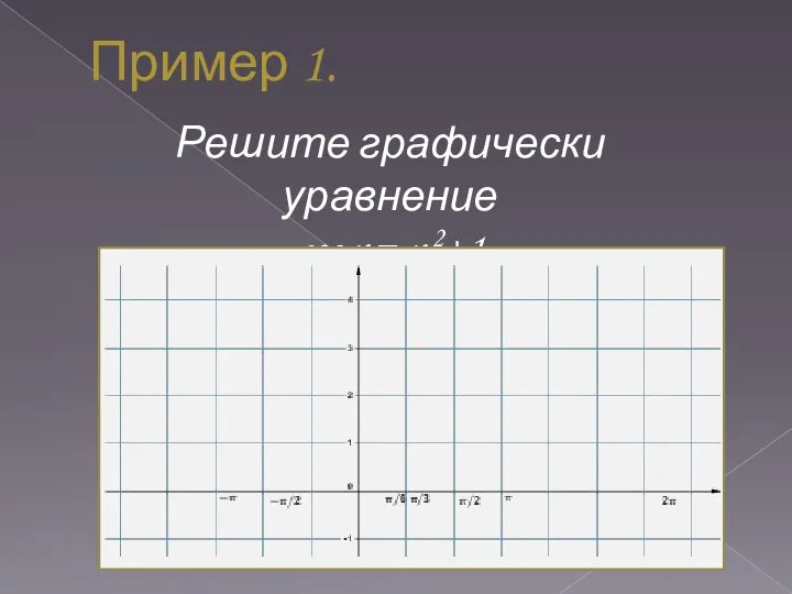 Пример 1. Решите графически уравнение cos x = x 2+1