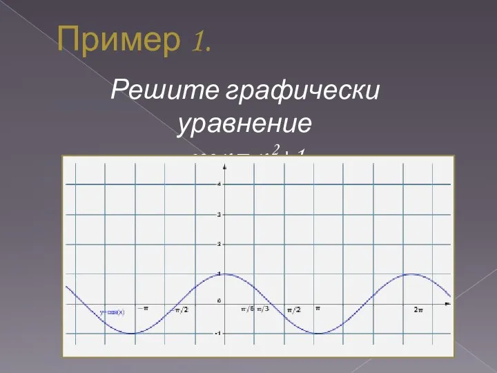 Пример 1. Решите графически уравнение cos x = x 2+1