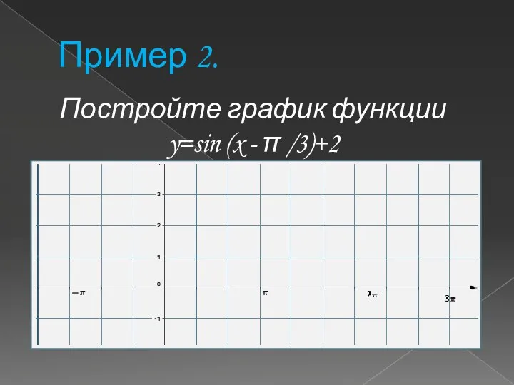 Пример 2. Постройте график функции y=sin (x - π /3)+2