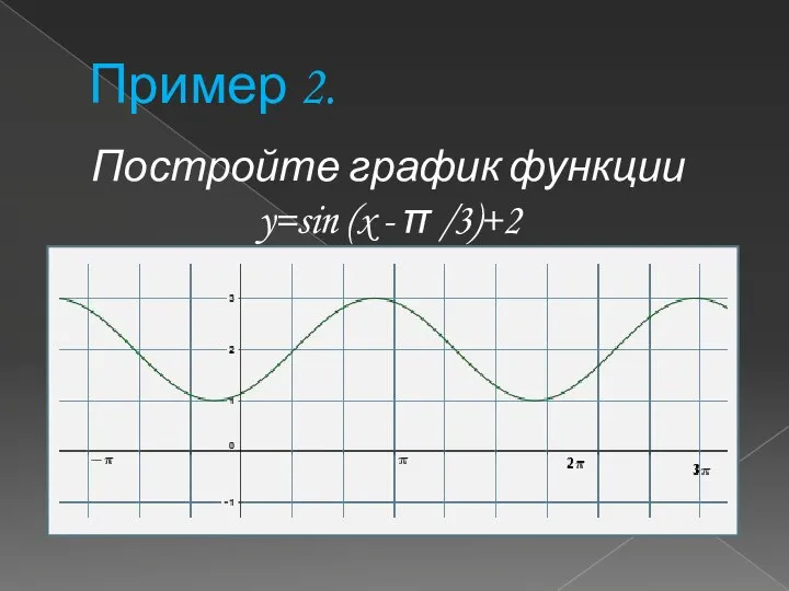 Пример 2. Постройте график функции y=sin (x - π /3)+2