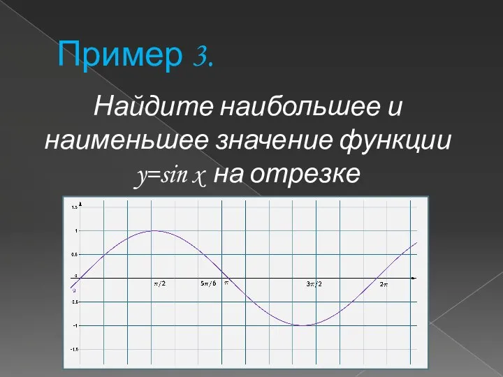 Пример 3. Найдите наибольшее и наименьшее значение функции y=sin x на