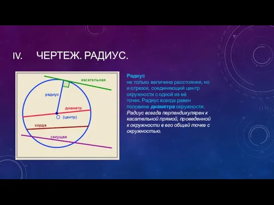 ЧЕРТЕЖ. РАДИУС. Радиус не только величина расстояния, но и отрезок, соединяющий