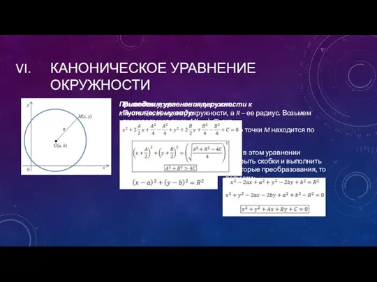 КАНОНИЧЕСКОЕ УРАВНЕНИЕ ОКРУЖНОСТИ Выведем уравнение окружности. Пусть C(a, b) – центр