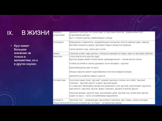 В ЖИЗНИ Круг имеет большое значение не только в математике, но и в других науках: