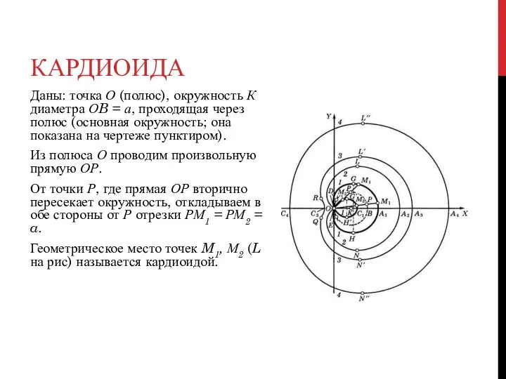 КАРДИОИДА Даны: точка О (полюс), окружность К диаметра ОB = а,