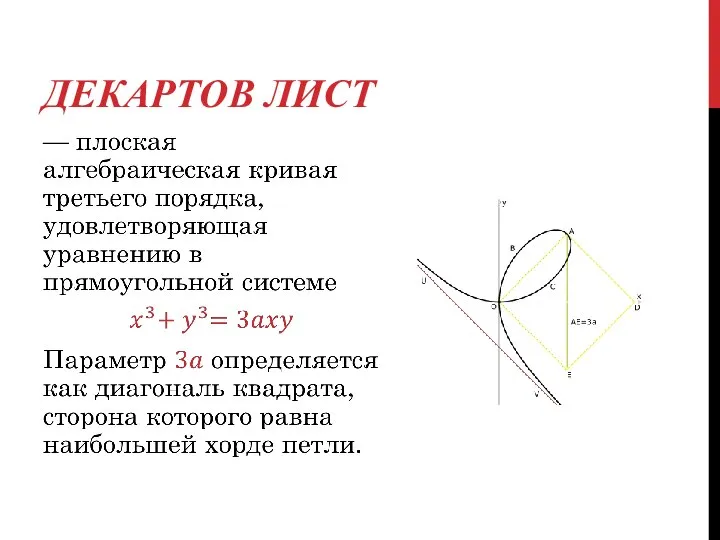 ДЕКАРТОВ ЛИСТ