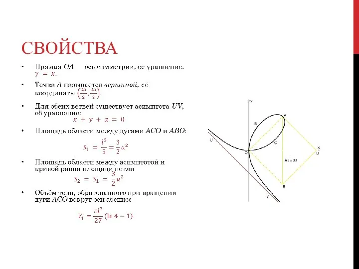 СВОЙСТВА