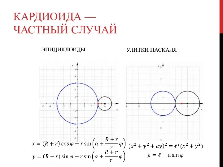 КАРДИОИДА — ЧАСТНЫЙ СЛУЧАЙ ЭПИЦИКЛОИДЫ УЛИТКИ ПАСКАЛЯ