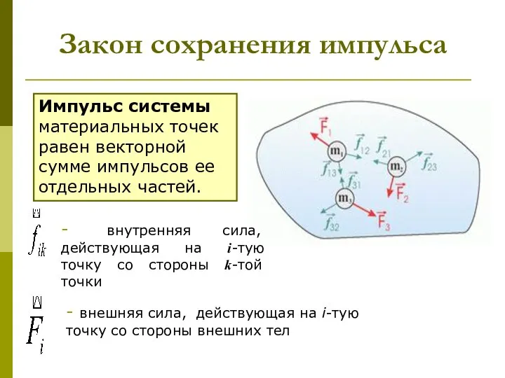 Закон сохранения импульса - внутренняя сила, действующая на i-тую точку со