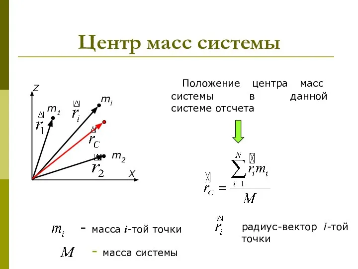 Центр масс системы Положение центра масс системы в данной системе отсчета