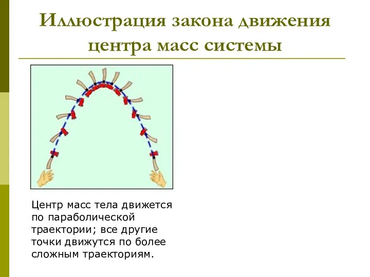 Иллюстрация закона движения центра масс системы Центр масс тела движется по