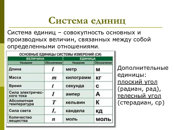 Система единиц Система единиц – совокупность основных и производных величин, связанных