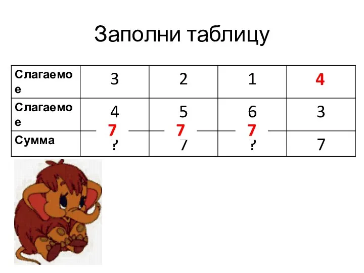 Заполни таблицу 7 7 4 7